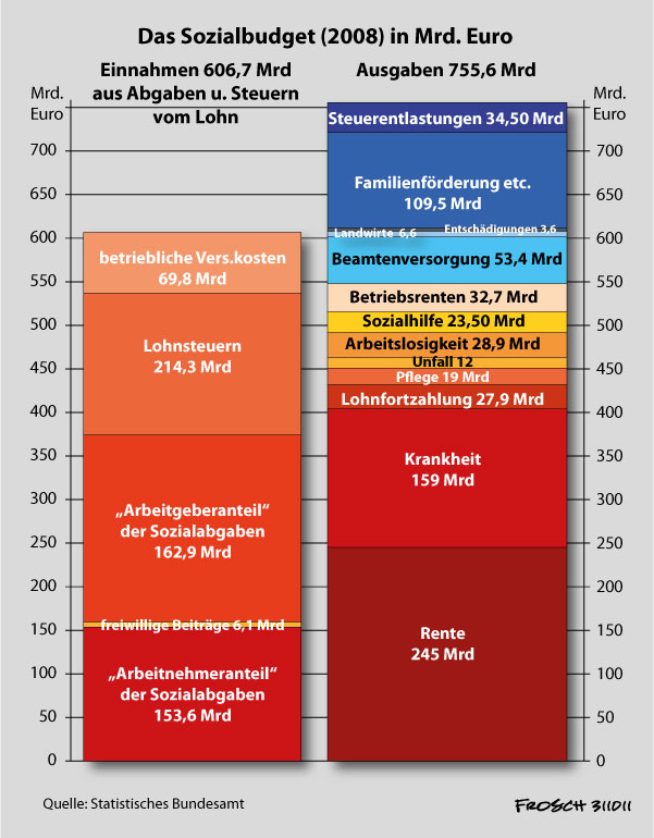 sozialstaat.jpg%20