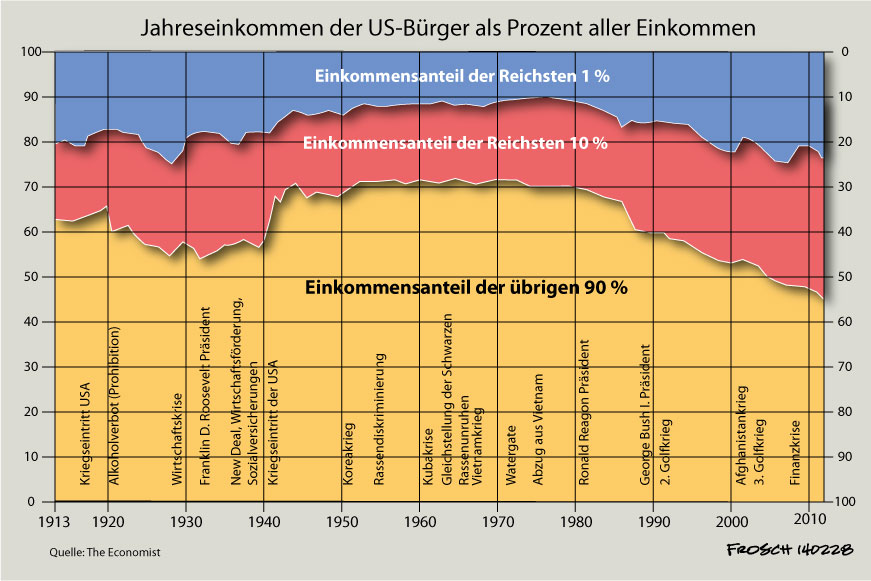 US-Einkommen.jpg