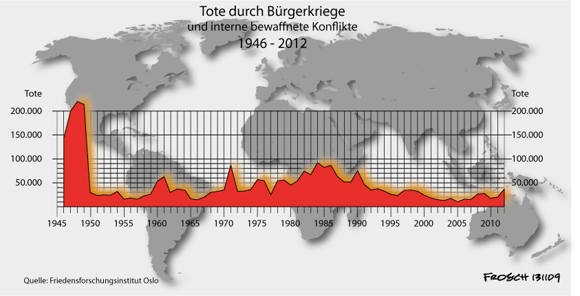 Cia Studie 2020 Bürgerkrieg In Deutschland Bürgerkrieg und bewaffneter Kampf 1946 - 2012 - Lohnarbeit und anderes