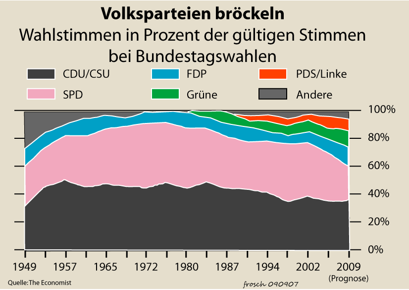 Parteien in Deutschland